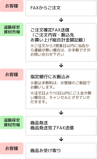 ご注文の流れ