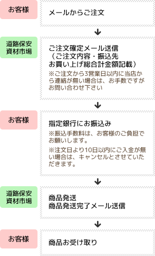 ご注文の流れ