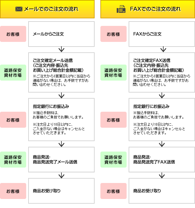 ご注文の流れ